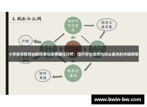 小学体育教育创新探索与发展路径分析：提升学生体质与综合素养的关键策略