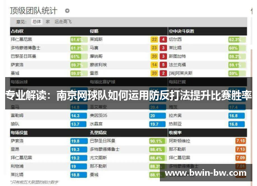 专业解读：南京网球队如何运用防反打法提升比赛胜率