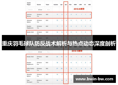 重庆羽毛球队防反战术解析与热点动态深度剖析
